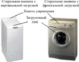 Основные виды стиральных машин